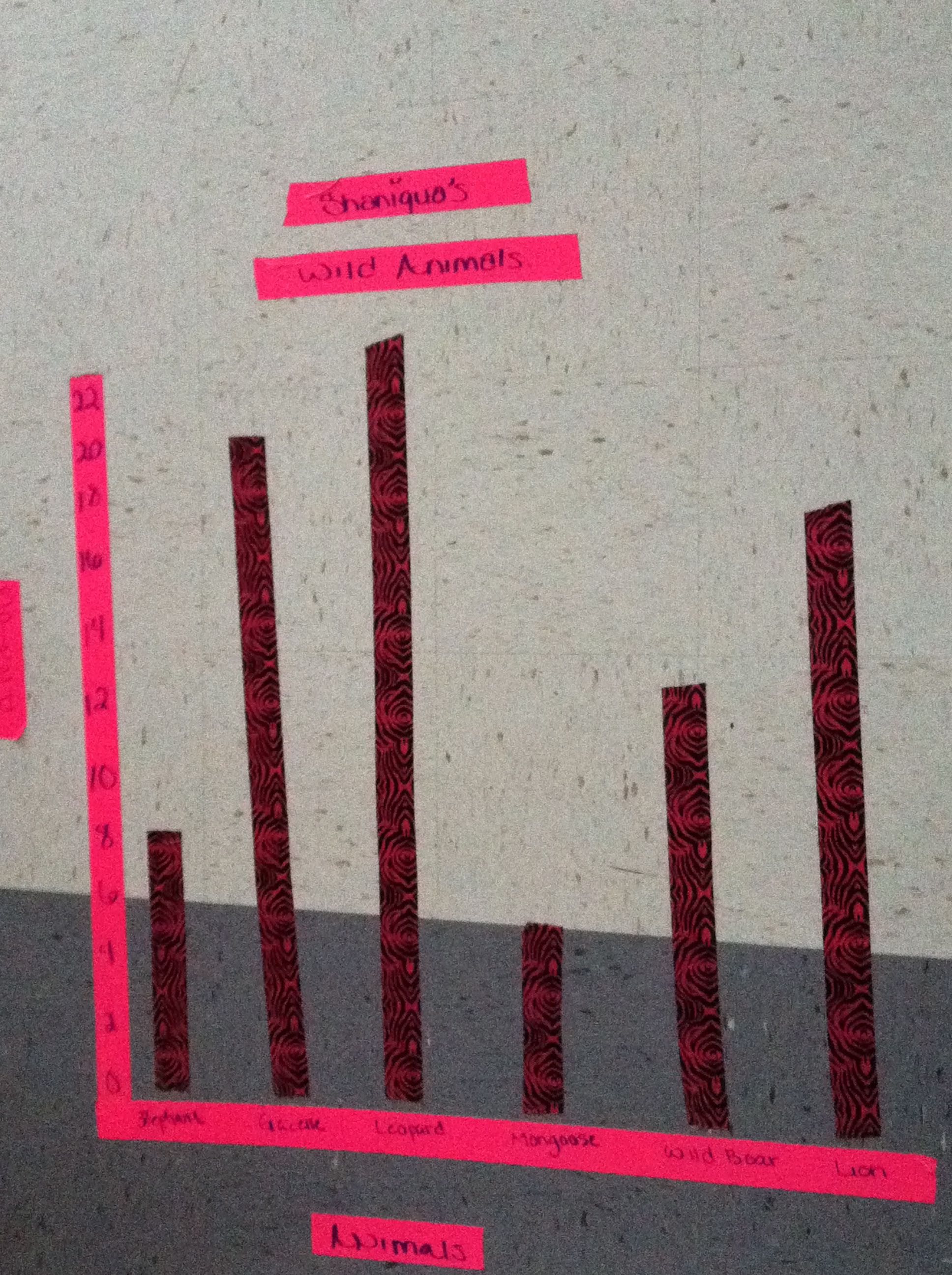 Making Graphing Fun – One Teachers Corner